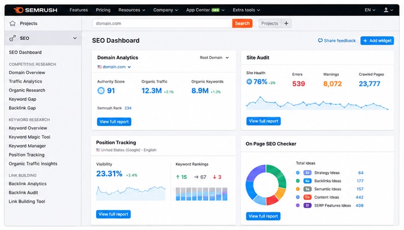 Semrush screenshot